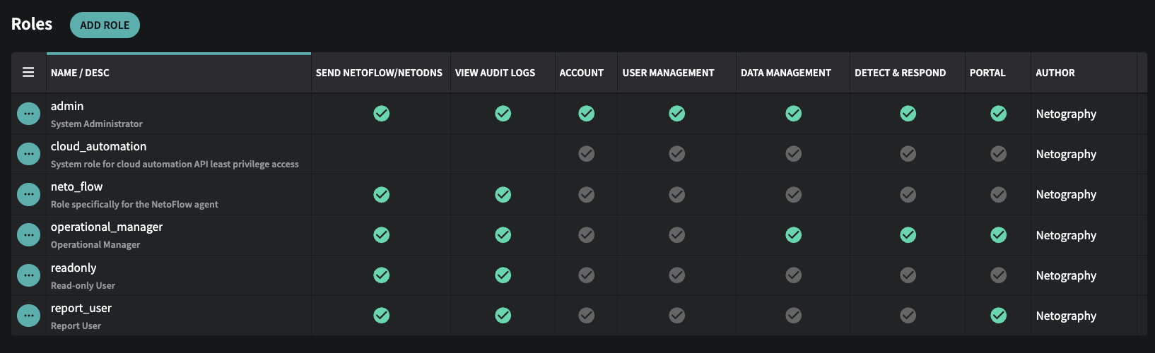 Settings > Roles with No Filters Applied