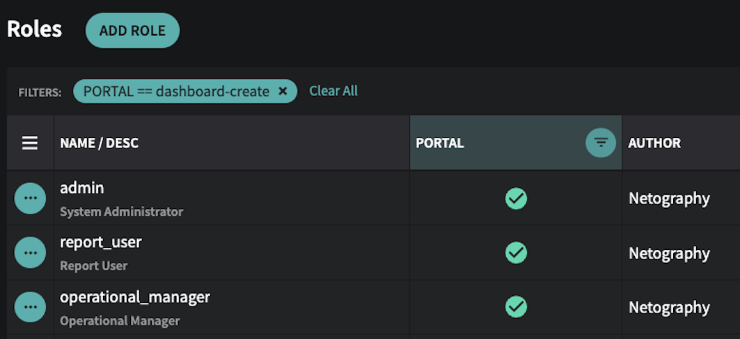 Settings > Roles with filter to show Roles with permission to create dashboards