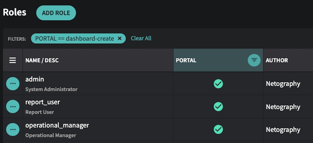 Settings > Roles with filter to show Roles with permission to create dashboards