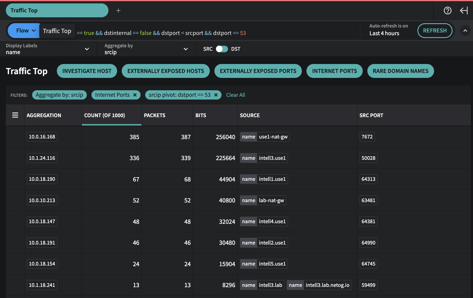 Traffic Top - Clicked **+6** box in Source column for **Aggregation 53** to do a srcip Pivot