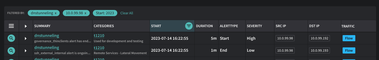 Example of multiple filters applied to a table