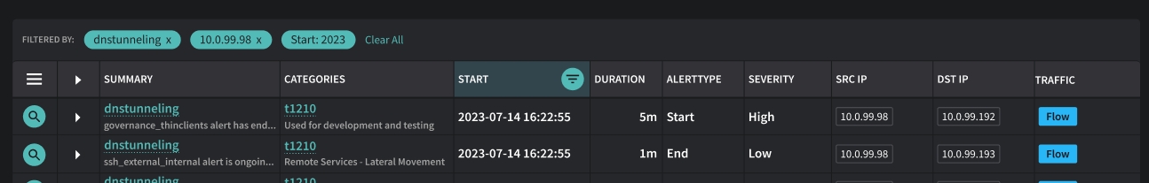 Example of multiple filters applied to a table