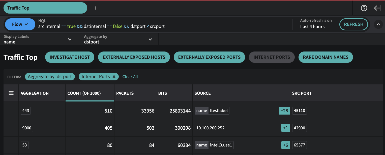 Traffic Top - Internet Ports Preset