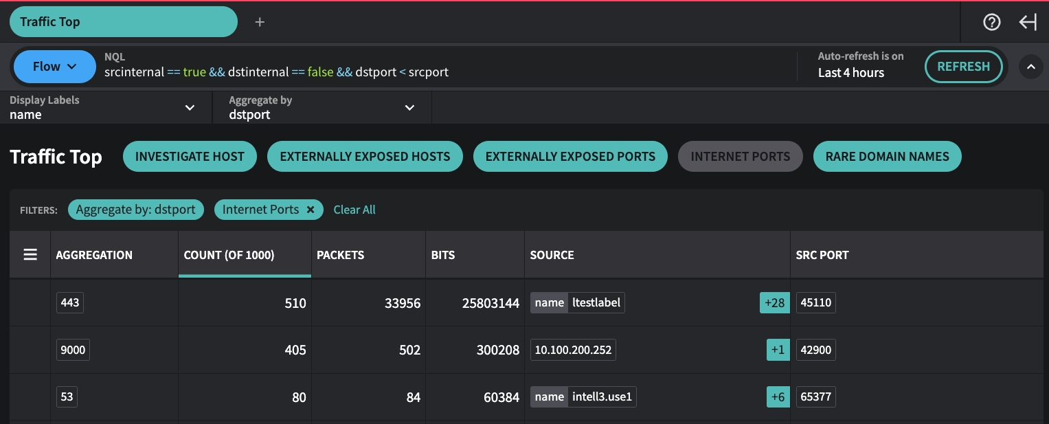 Traffic Top - Internet Ports Preset